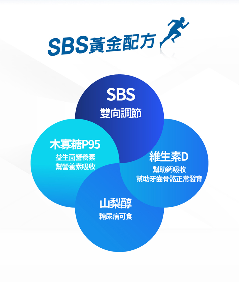 SBS黃金配方